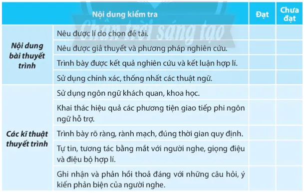 Soạn bài Trình bày báo cáo kết quả nghiên cứu - ngắn nhất Chân trời sáng tạo Trinh Bay Bao Cao Ket Qua Nghien Cuu 143344