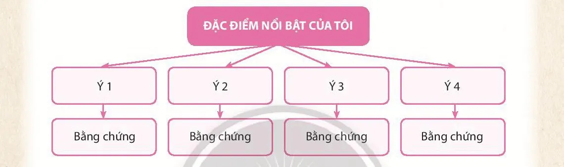 Soạn bài Viết bài luận về bản thân - ngắn nhất Chân trời sáng tạo Viet Bai Luan Ve Ban Than 143395