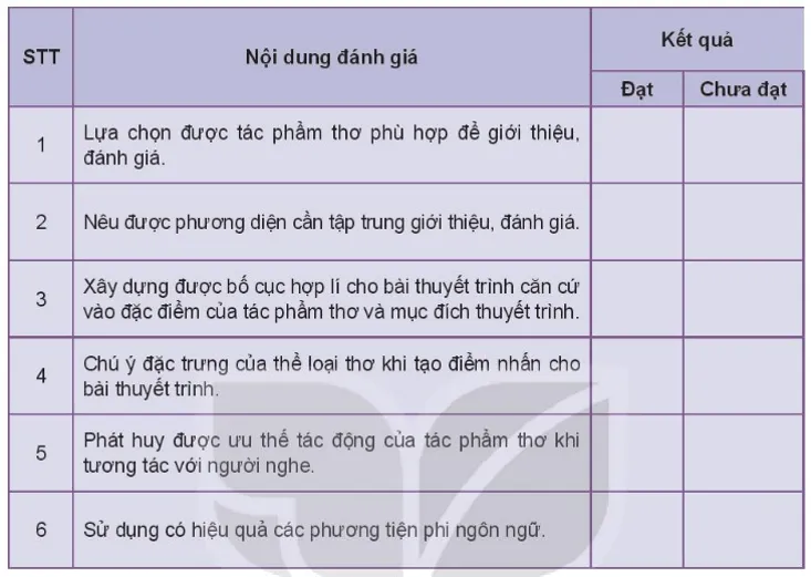 Soạn bài Giới thiệu, đánh giá về nội dung và nghệ thuật của một tác phẩm thơ | Ngắn nhất Soạn văn 10 Kết nối tri thức Gioi Thieu Danh Gia Ve Noi Dung Va Nghe Thuat Cua Mot Tac Pham Tho