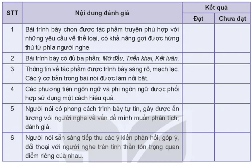 Soạn bài Giới thiệu, đánh giá về nội dung và nghệ thuật của một tác phẩm truyện | Ngắn nhất Soạn văn 10 Kết nối tri thức Gioi Thieu Danh Gia Ve Noi Dung Va Nghe Thuat Cua Mot Tac Pham Truyen