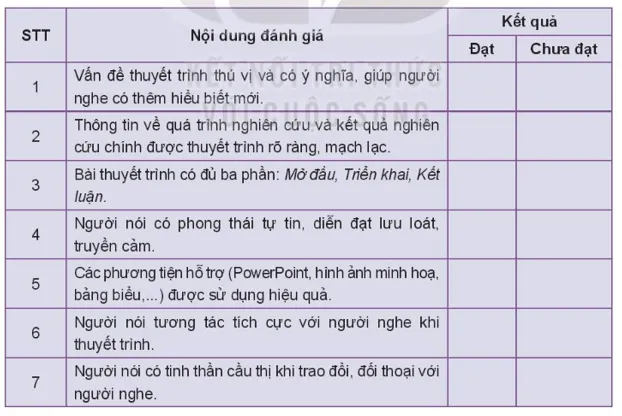 Soạn bài Lắng nghe và phản hồi về một bài thuyết trình kết quả nghiên cứu | Ngắn nhất Soạn văn 10 Kết nối tri thức Lang Nghe Va Phan Hoi Ve Noi Dung Mot Bai Thuyet Trinh Ket Qua Nghien Cuu