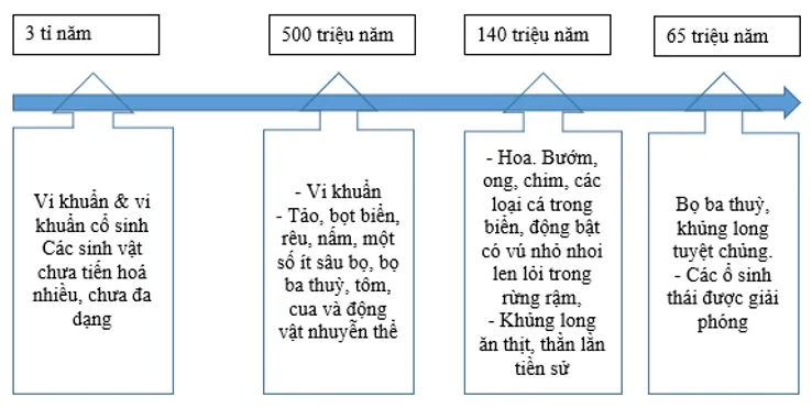 Soạn bài Sự sống và cái chết | Ngắn nhất Soạn văn 10 Kết nối tri thức Su Song Va Cai Chet 1