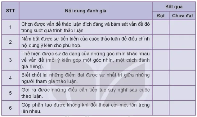 Soạn bài Thảo luận về một vấn đề đời sống có ý kiến khác nhau | Ngắn nhất Soạn văn 10 Kết nối tri thức Thao Luan Ve Mot Van De Doi Song Co Y Kien Khac Nhau