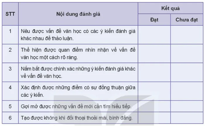 Soạn bài Thảo luận về một vấn đề văn học có ý kiến khác nhau | Ngắn nhất Soạn văn 10 Kết nối tri thức Thao Luan Ve Mot Van De Van Hoc Co Y Kien Khac Nhau