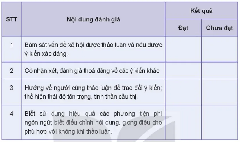 Soạn bài Thảo luận về một vấn đề xã hội có ý kiến khác nhau | Ngắn nhất Soạn văn 10 Kết nối tri thức Thao Luan Ve Mot Van De Xa Hoi Co Y Kien Khac Nhau