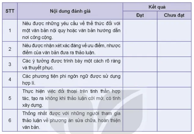 Soạn bài Thảo luận về văn bản nội quy hoặc văn bản hướng dẫn nơi công cộng | Ngắn nhất Soạn văn 10 Kết nối tri thức Thao Luan Ve Van Ban Noi Quy Hoac Van Ban Huong Dan Noi Cong Cong