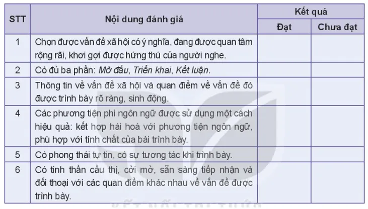Soạn bài Thuyết trình về một vấn đề xã hội có sử dụng kết hợp phương tiện ngôn ngữ và các phương tiện phi ngôn ngữ | Ngắn nhất Soạn văn 10 Kết nối tri thức Thuyet Trinh Ve Mot Van De Xa Hoi Co Su Dung Ket Hop Phuong Tien Ngon Ngu 8