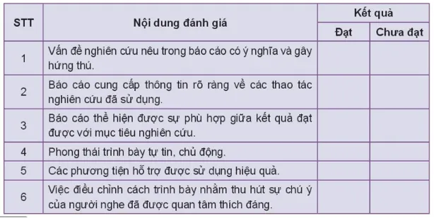 Soạn bài Trình bày báo cáo kết quả nghiên cứu về một vấn đề | Ngắn nhất Soạn văn 10 Kết nối tri thức Trinh Bay Bao Cao Ket Qua Nghien Cuu Ve Mot Van De