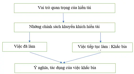 Soạn văn lớp 10 | Soạn bài lớp 10 Doc Them Hien Tai La Nguyen Khi Cua Quoc Gia