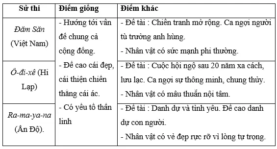 Soạn văn lớp 10 | Soạn bài lớp 10 Tong Ket Phan Van Hoc
