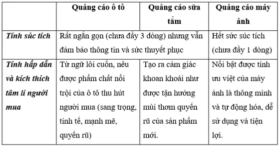 Soạn văn lớp 10 | Soạn bài lớp 10 Viet Quang Cao