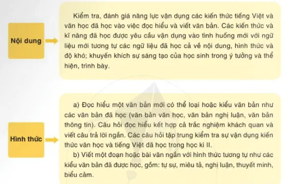 Ôn tập và tự đánh giá cuối học kì 2 On Tap Va Tu Danh Gia Cuoi Hoc Ki 2 1