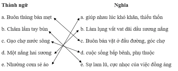 trang 36 - 37 Thực hành tiếng Việt Thuc Hanh Tieng Viet Trang 36 37 1