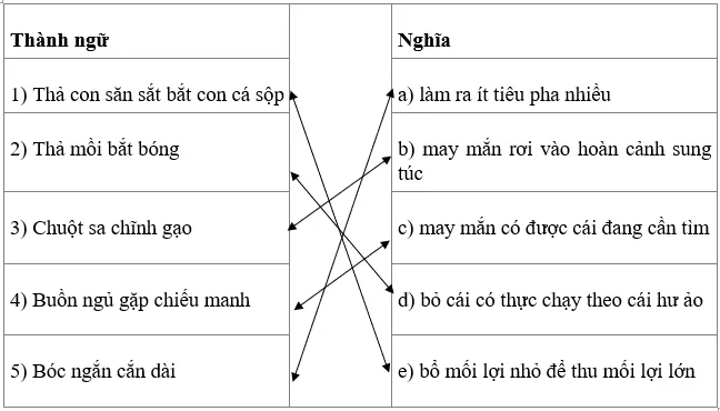 trang 78 - 79 Thực hành tiếng Việt Thuc Hanh Tieng Viet Trang 78 79 1