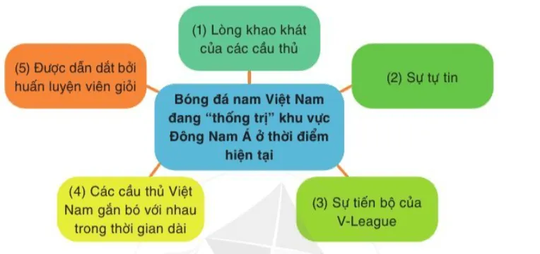 Tóm tắt văn bản thông tin Tom Tat Van Ban Thong Tin 3