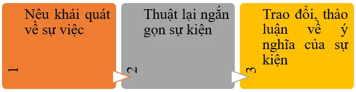 Trao đổi, thảo luận về ý nghĩa của một sự kiện lịch sử Trao Doi Thao Luan Ve Y Nghia Cua Mot Su Kien Lich Su 1