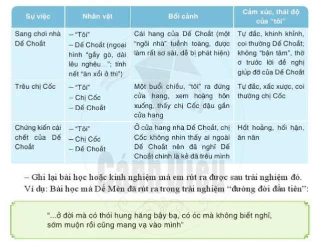 Viết bài văn kể lại một trải nghiệm đáng nhớ Viet Bai Van Ke Lai Mot Trai Nghiem Danh Nho 1