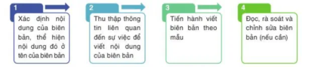 Viết biên bản Viet Van Ban 2