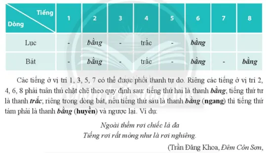 Tri thức ngữ văn trang 60, 61 Tri Thuc Ngu Van Trang 60 61 66966