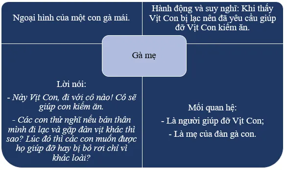 trang 33 Củng cố và mở rộng Cung Co Va Mo Rong Trang 33 1