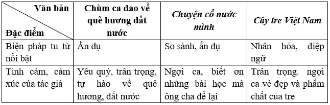 Trình bày suy nghĩ về tình cảm của con người với quê hương Trinh Bay Suy Nghi Ve Tinh Cam Cua Con Nguoi Voi Que Huong 1