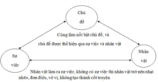 Soạn văn lớp 6 | Soạn bài lớp 6 Tong Ket Phan Tap Lam Van