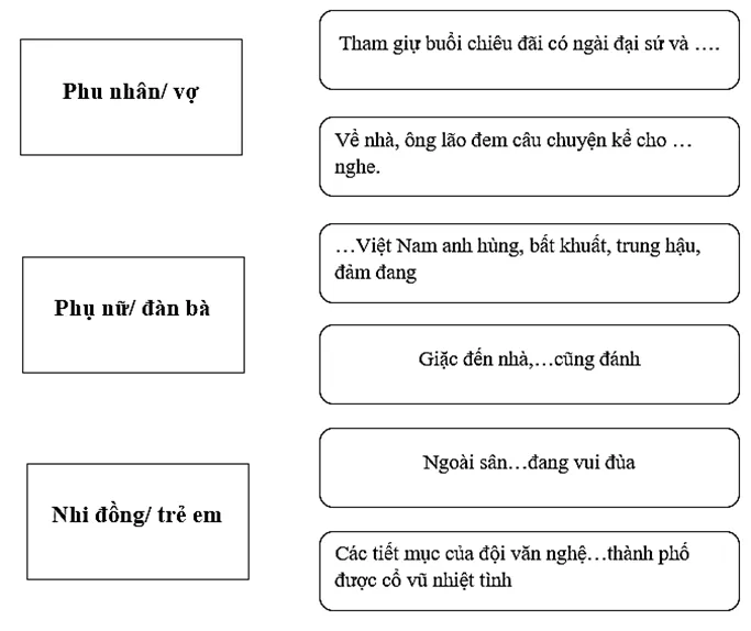 Soạn bài Thực hành tiếng Việt lớp 7 trang 62 Tập 2 | Ngắn nhất Cánh diều Thuc Hanh Tieng Viet Trang 62