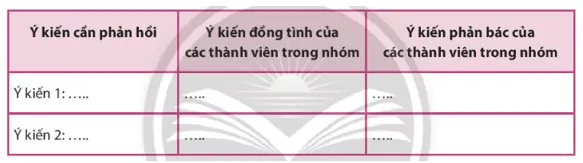 Soạn bài Thảo luận nhóm về một vấn đề gây tranh cãi | Ngắn nhất Soạn văn 7 Chân trời sáng tạo Thao Luan Nhom Ve Mot Van De Gay Tranh Cai 1