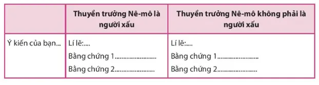 Soạn bài Thảo luận nhóm về một vấn đề gây tranh cãi | Ngắn nhất Soạn văn 7 Chân trời sáng tạo Thao Luan Nhom Ve Mot Van De Gay Tranh Cai