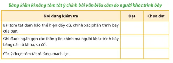 Soạn bài Tóm tắt ý chính do người khác trình bày | Ngắn nhất Soạn văn 7 Chân trời sáng tạo Tom Tat Y Chinh Do Nguoi Khac Trinh Bay 1