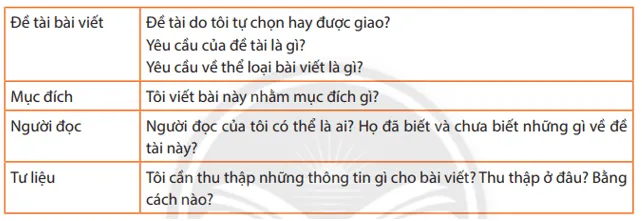 Soạn bài Ôn tập cuối học kì 1: Viết, nói và nghe (trang 124) | Ngắn nhất Soạn văn 7 Chân trời sáng tạo Viet Noi Va Nghe 1 A