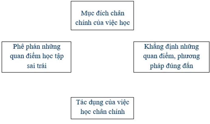 Soạn văn 8 | Soạn bài 8 Ban Ve Phep Hoc