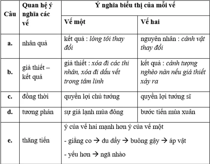 Soạn văn lớp 8 | Soạn bài lớp 8 Cau Ghep Tiep Theo