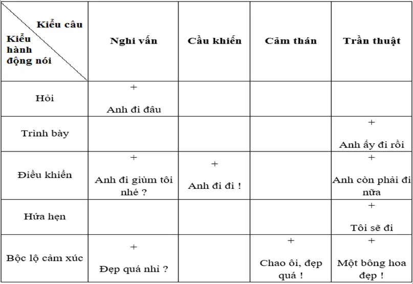 Soạn văn 8 | Soạn bài 8 Hanh Dong Noi Tiep Theo 1