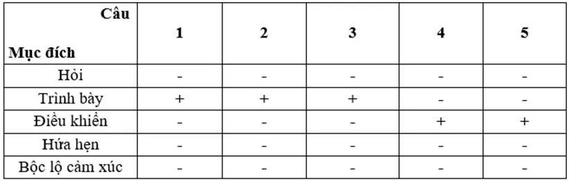 Soạn văn 8 | Soạn bài 8 Hanh Dong Noi Tiep Theo