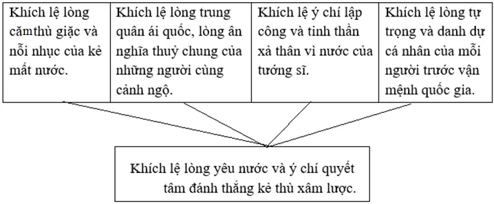 Soạn văn 8 | Soạn bài 8 Hich Tuong Si