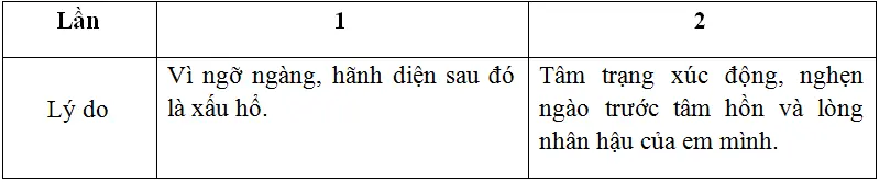 Soạn văn 8 | Soạn bài 8 Hoi Thoai Tiep Theo 2