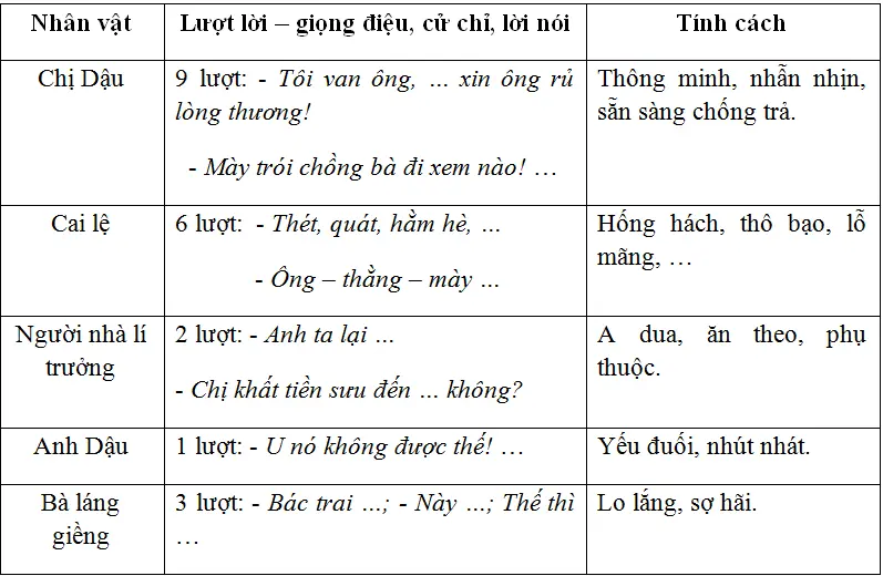 Soạn văn 8 | Soạn bài 8 Hoi Thoai Tiep Theo