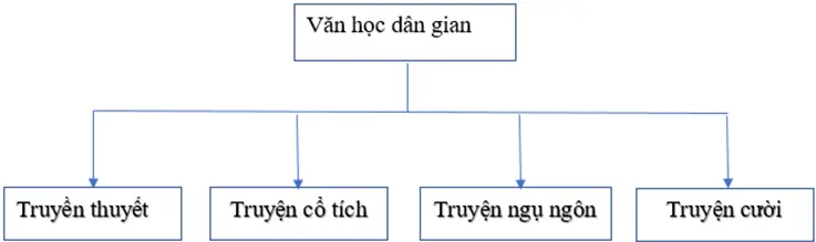 Soạn văn lớp 8 | Soạn bài lớp 8 On Tap Va Kiem Tra Phan Tieng Viet Tap 1