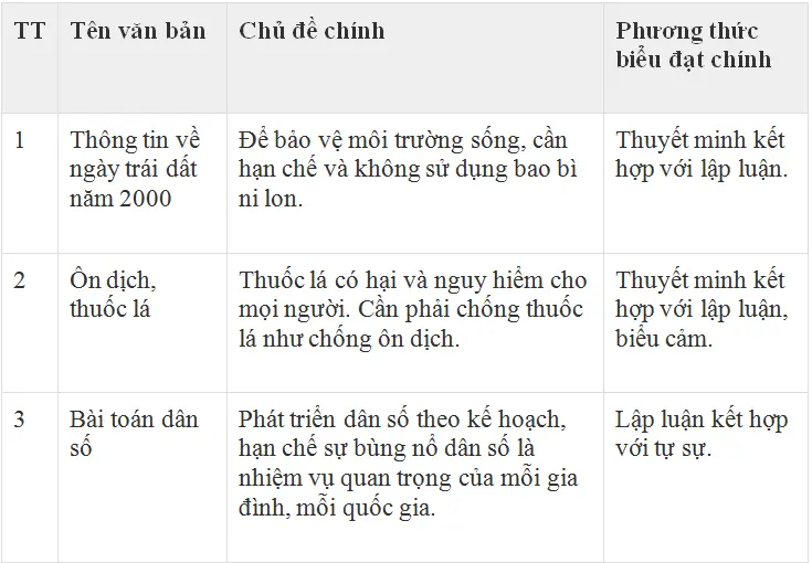 Soạn văn 8 | Soạn bài 8 Tong Ket Phan Van Tiep Theo 3