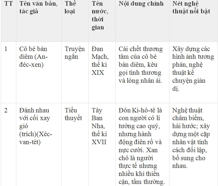 Soạn văn 8 | Soạn bài 8 Tong Ket Phan Van Tiep Theo