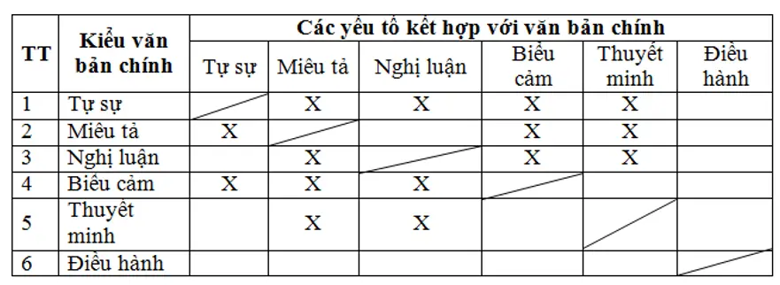 Soạn văn lớp 9 | Soạn bài lớp 9 On Tap Phan Lam Van