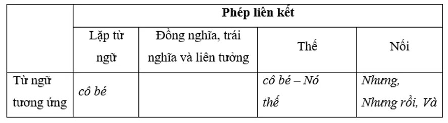 Soạn văn lớp 9 | Soạn bài lớp 9 On Tap Phan Tieng Viet