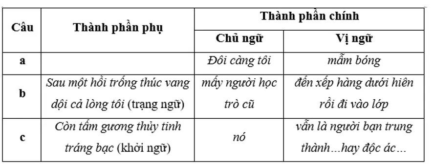 Soạn văn lớp 9 | Soạn bài lớp 9 Tong Ket Ve Ngu Phap Tiep Theo