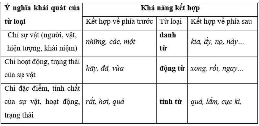 Soạn văn lớp 9 | Soạn bài lớp 9 Tong Ket Ve Ngu Phap