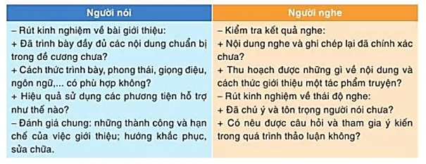 Soạn bài Trình bày báo cáo kết quả nghiên cứu về một vấn đề | Hay nhất Soạn văn 10 Cánh diều Trinh Bay Bao Cao Ket Qua Nghien Cuu Ve Mot Van De