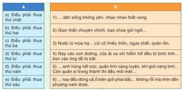 Soạn bài Thư dụ Vương Thông lần nữa | Hay nhất Soạn văn 10 Cánh diều Tu Danh Gia Thu Du Vuong Thong Lan Nua
