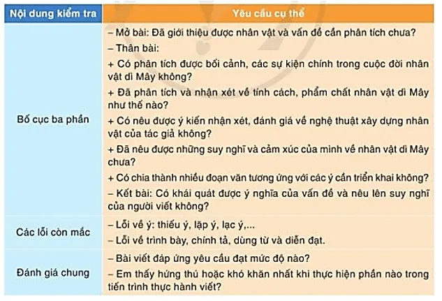 Soạn bài Viết bài văn nghị luận phân tích, đánh giá một tác phẩm truyện | Hay nhất Soạn văn 10 Cánh diều Viet Bai Van Nghi Luan Phan Tich Danh Gia Mot Tac Pham Truyen 1