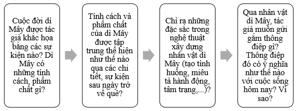 Soạn bài Viết bài văn nghị luận phân tích, đánh giá một tác phẩm truyện | Hay nhất Soạn văn 10 Cánh diều Viet Bai Van Nghi Luan Phan Tich Danh Gia Mot Tac Pham Truyen