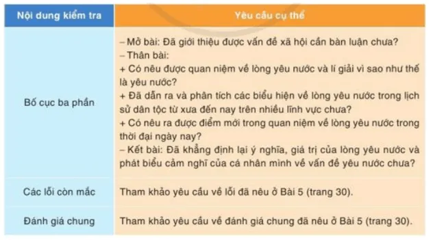Soạn bài Viết bài văn nghị luận về một vấn đề xã hội (trang 21) | Hay nhất Soạn văn 10 Cánh diều Viet Bai Van Nghi Luan Ve Mot Van De Xa Hoi 1 A